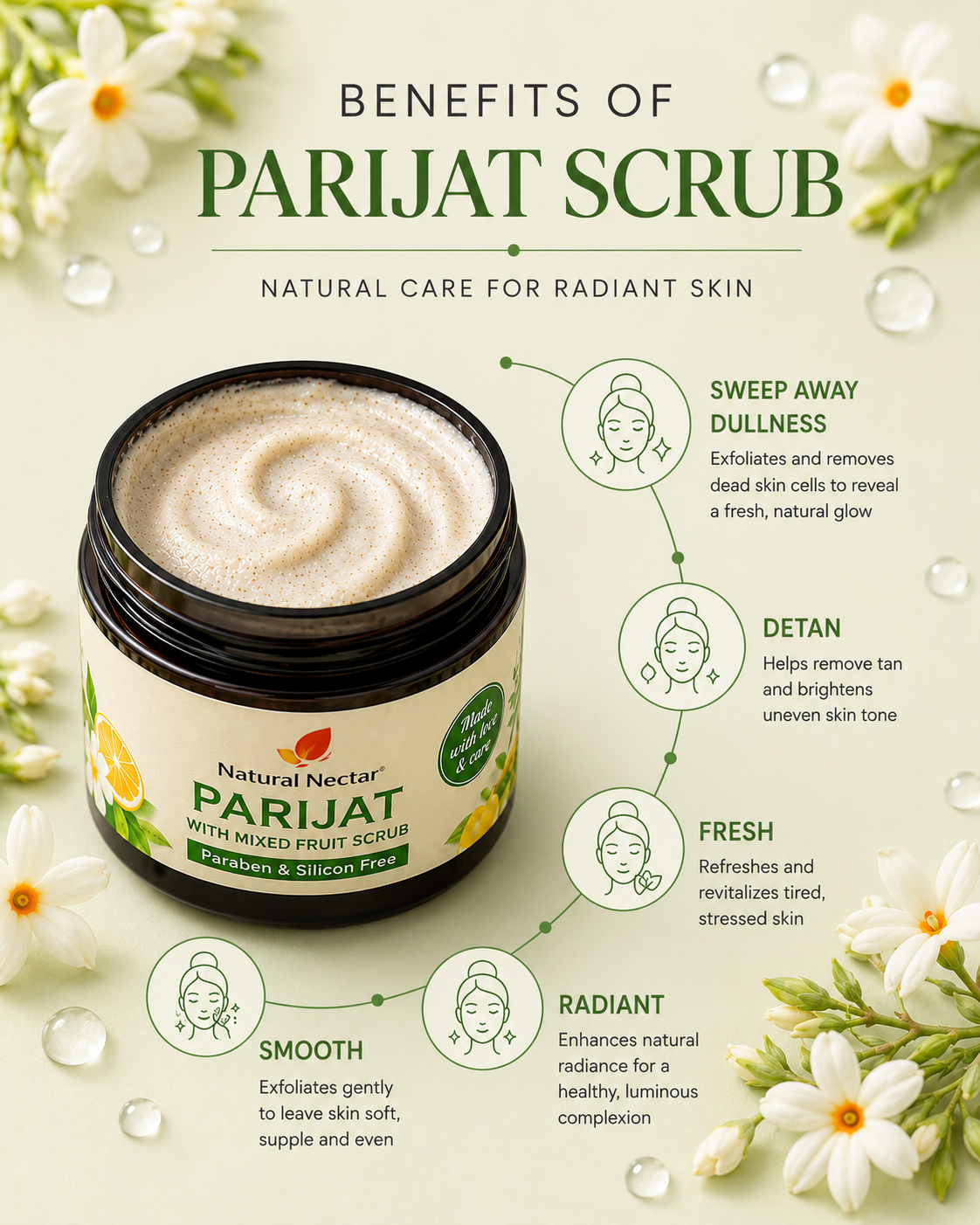 A promotional graphic for Natural Nectar Parijat Scrub, showing a jar of the product surrounded by white flowers and text detailing its skin benefits. The background is a soft, pale green-beige tone.