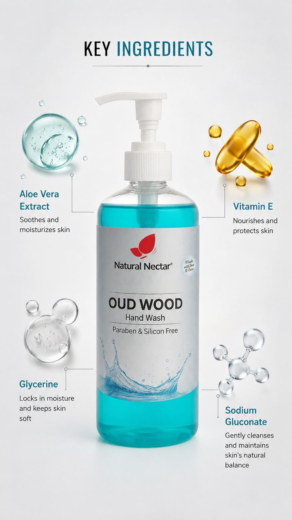 Natural Nectar Oud Wood Hand Wash bottle with a pump dispenser, surrounded by key ingredients callouts including Aloe Vera Extract, Vitamin E, Glycerine, and Sodium Glucuronate on a light gray background.