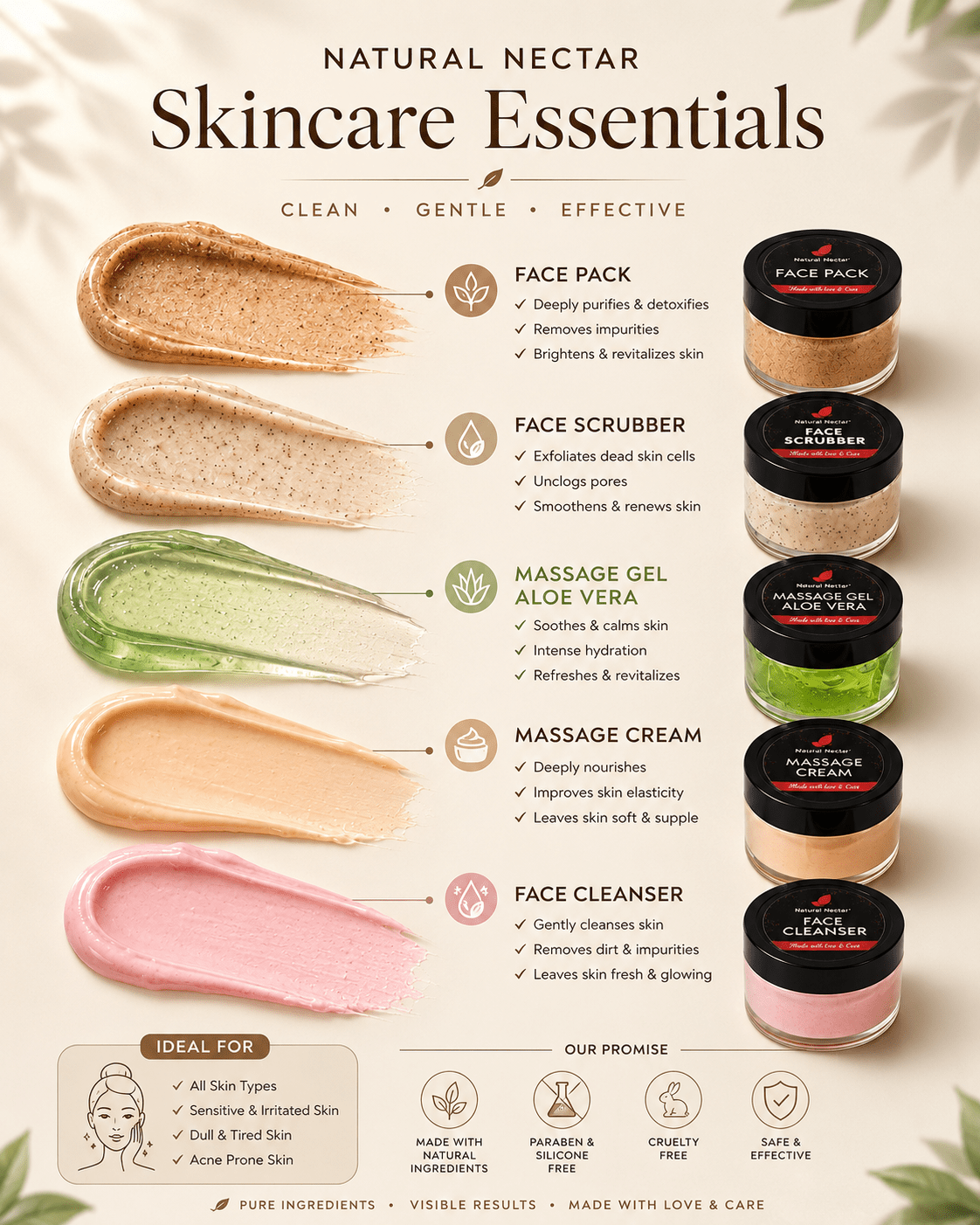 Natural Nectar 5-in-1 Facial Kit product shot with clear branding visible.