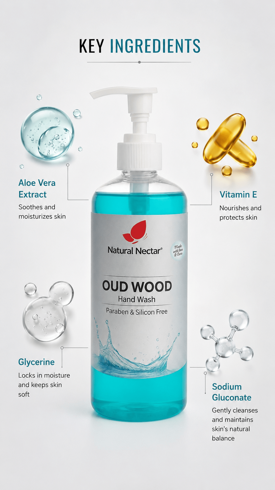 Natural Nectar Oud Wood Hand Wash pump bottle surrounded by ingredient callouts: Aloe Vera Extract, Vitamin E, Glycerine, and Sodium Glucuronate.