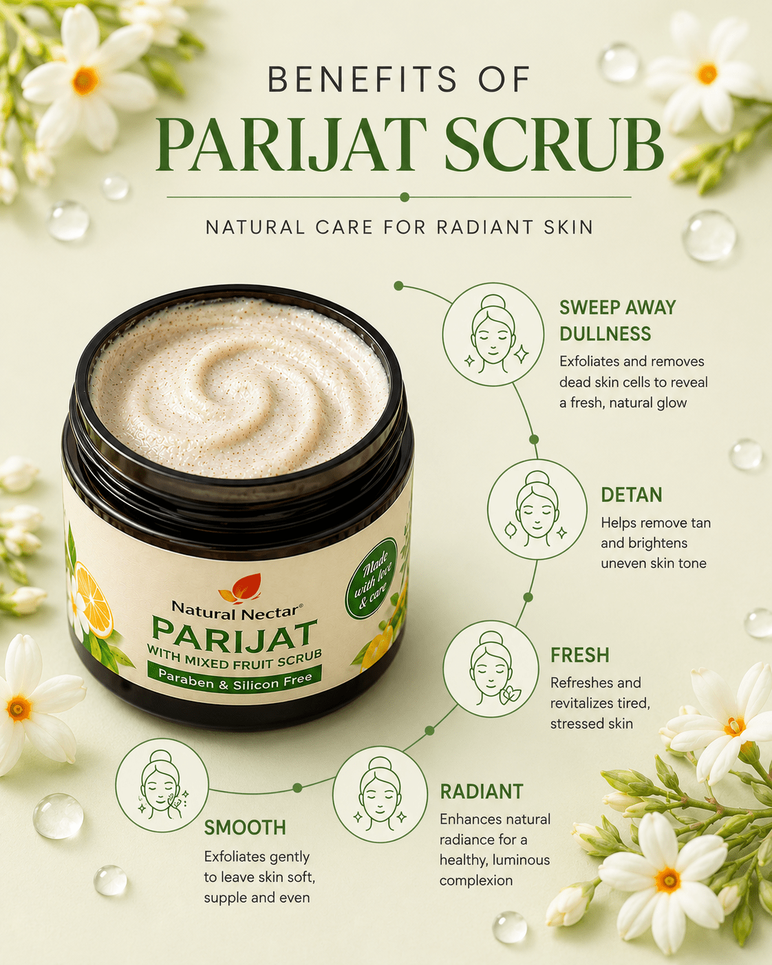 Promotional graphic for Natural Nectar Parijat Scrub showing jar surrounded by white flowers with skin benefits text.