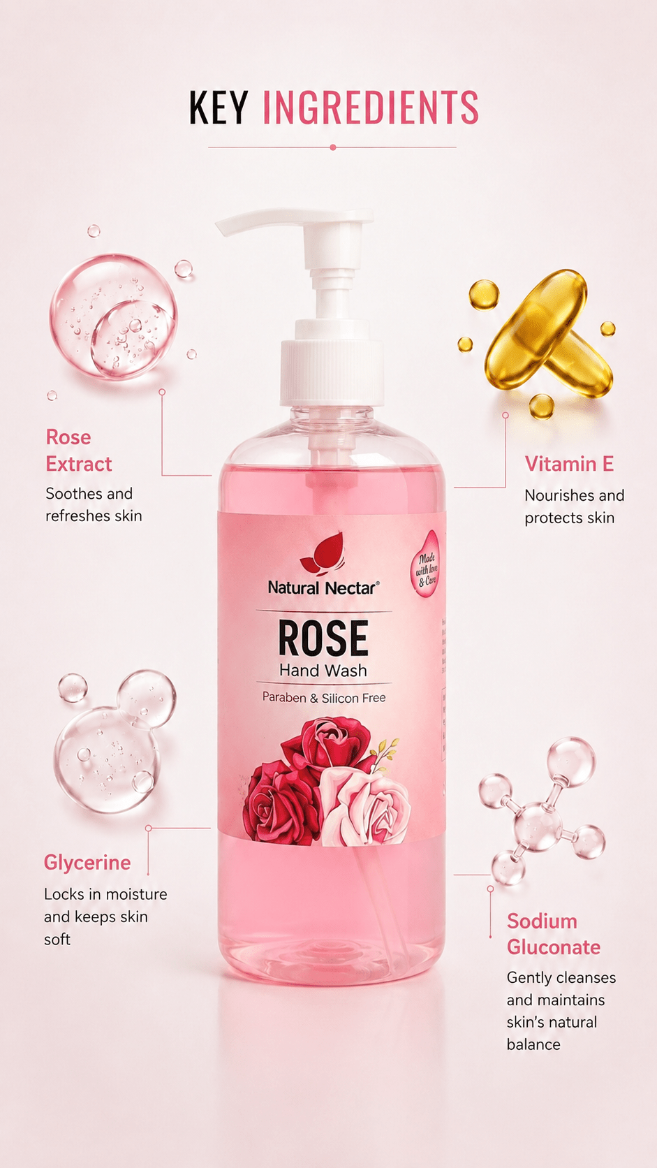 Ingredient display for Natural Nectar Rose Hand Wash showing aloe, vitamin E, glycerine and other key ingredients.
